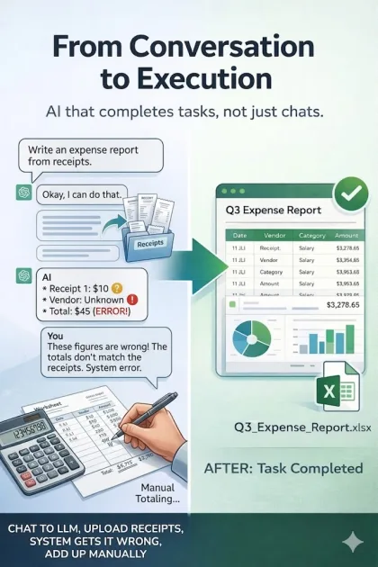 Stop Chatting, Start Executing: The New Era of AI Workflow with Claude Cowork