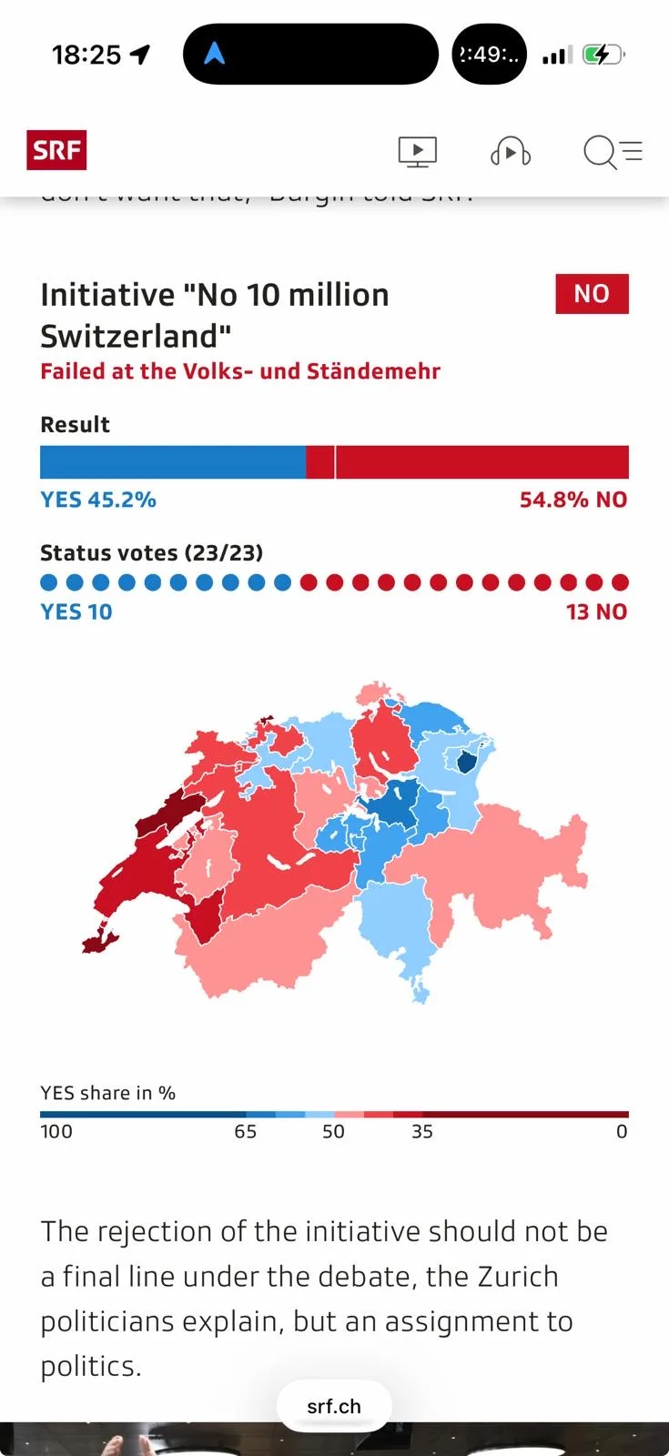 Swiss 10-million cap rejected: labour and EU angle